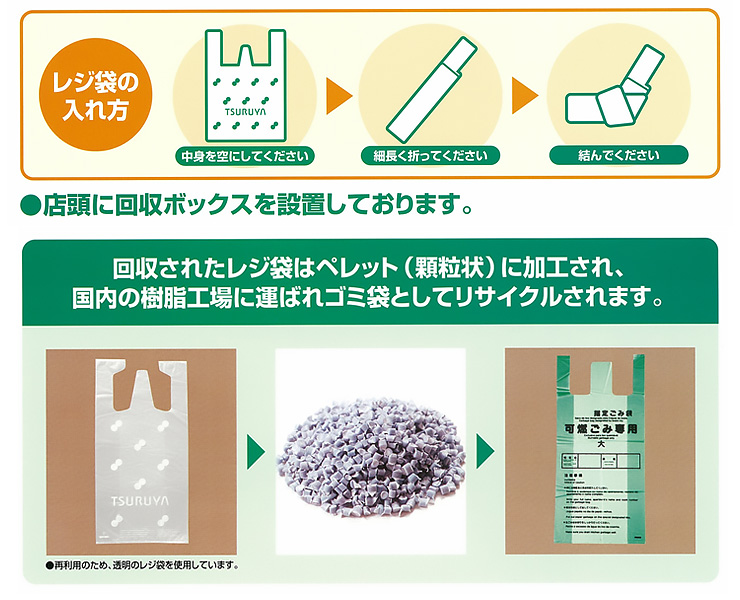 レジ袋回収について